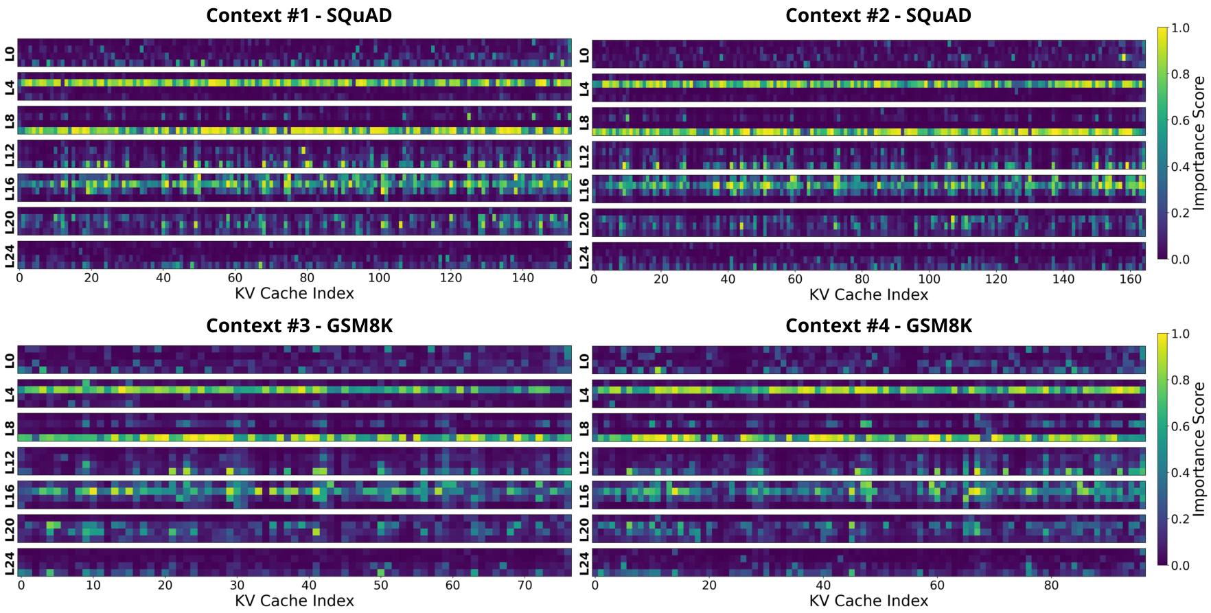 Head-dominant patterns in context-reconstruction attention